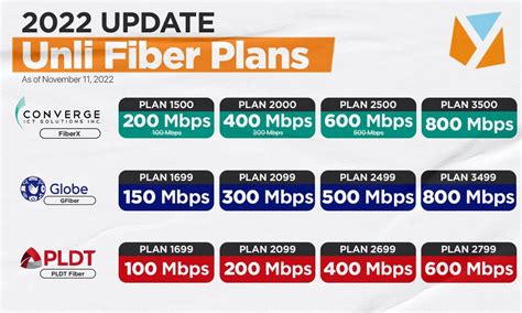 Wyerd fiber. Things To Know About Wyerd fiber. 